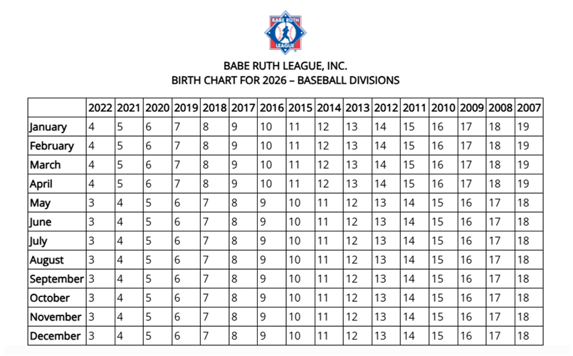 Cal Ripken 2026 Age Chart